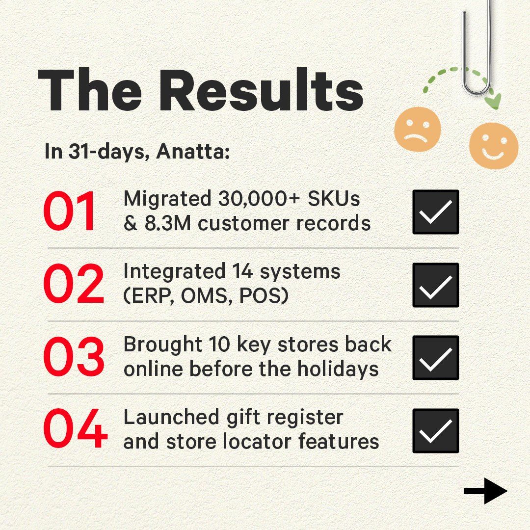 The results