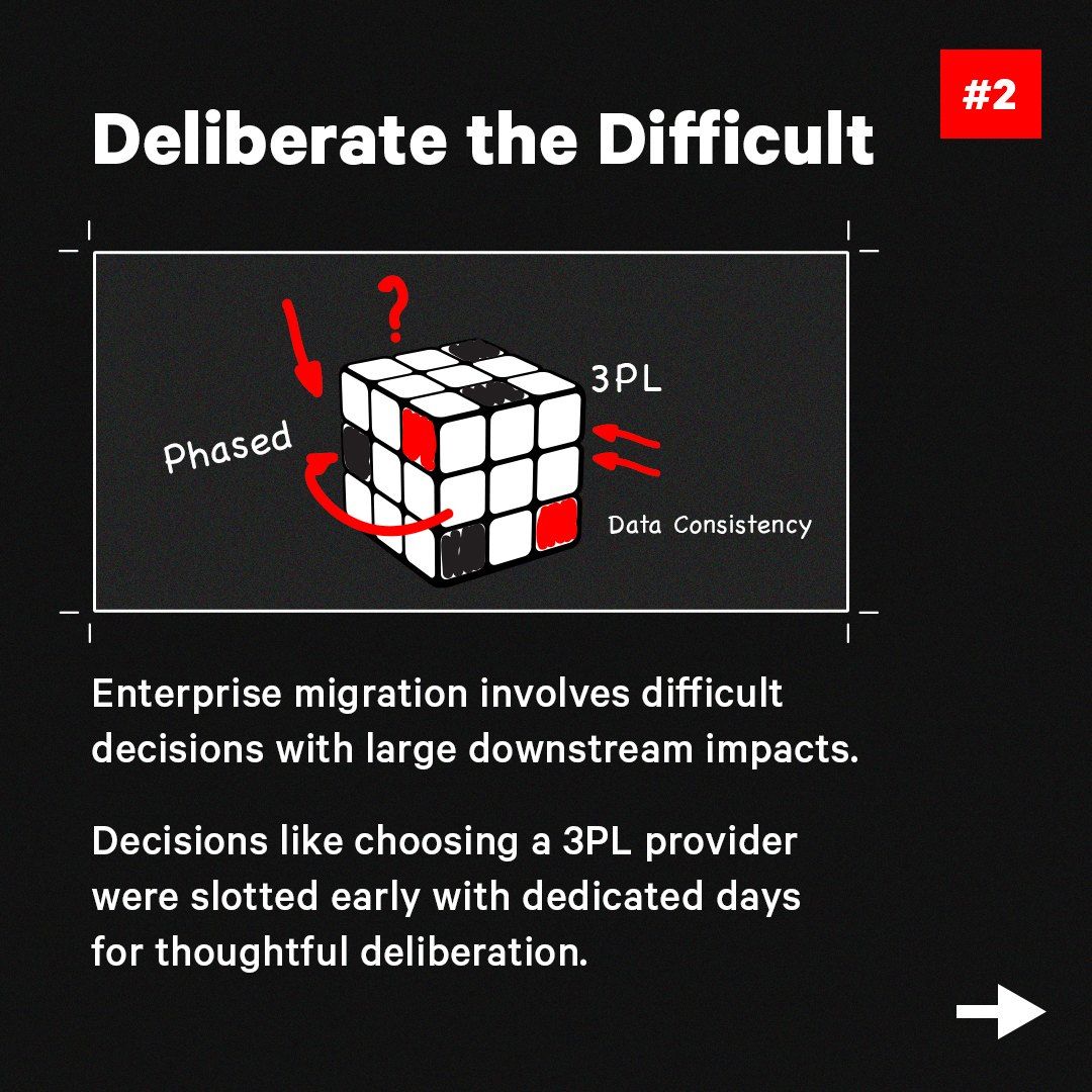 Deliberate the difficult