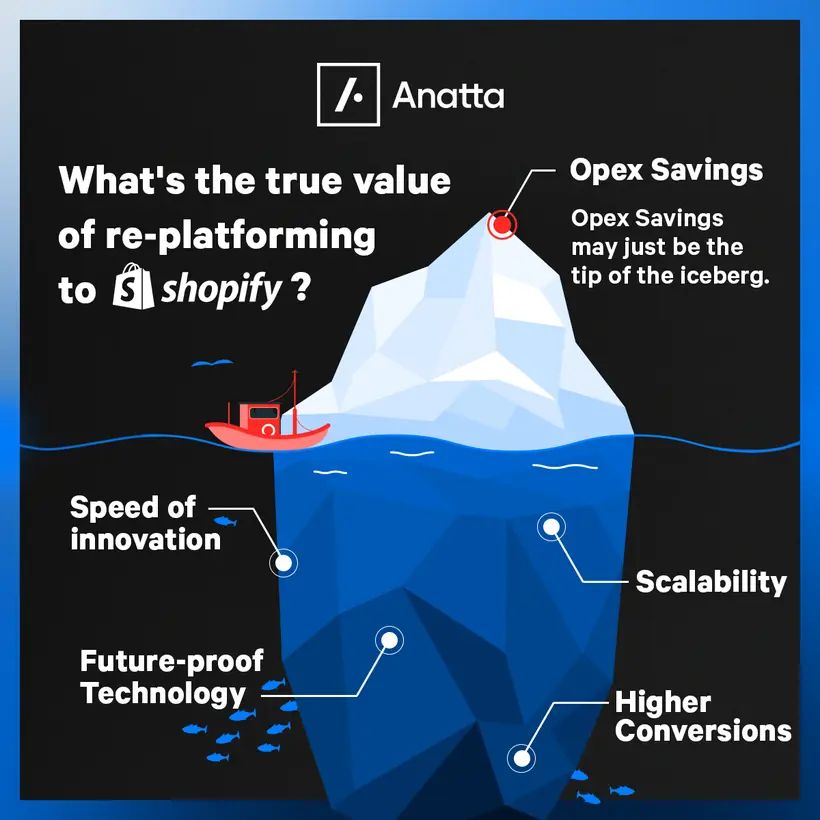Retargeting — the replatforming iceberg