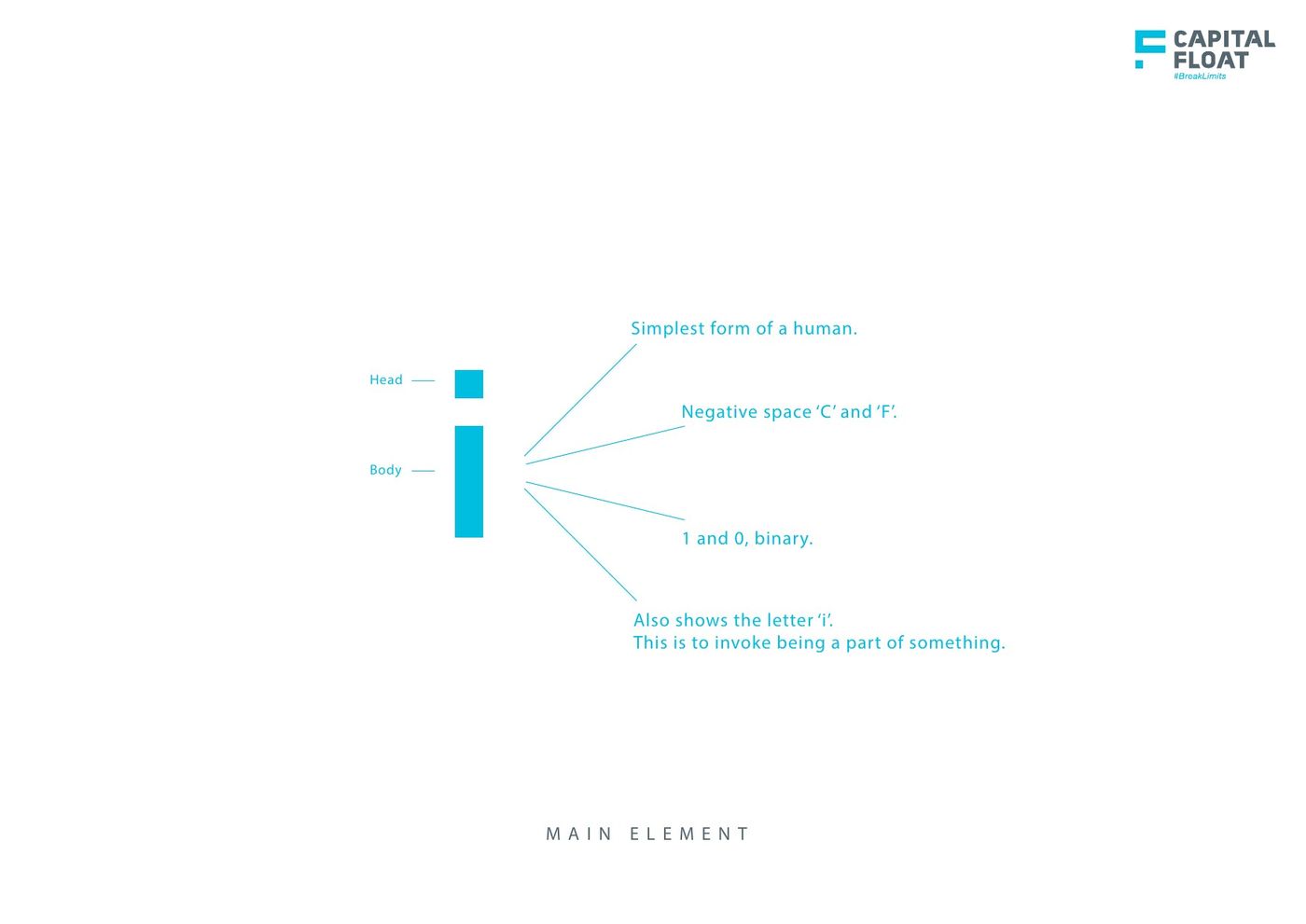 Anatomy of the mark