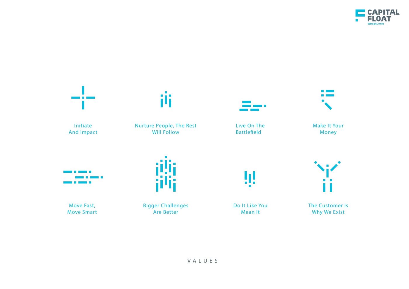 Values drawn as i’s