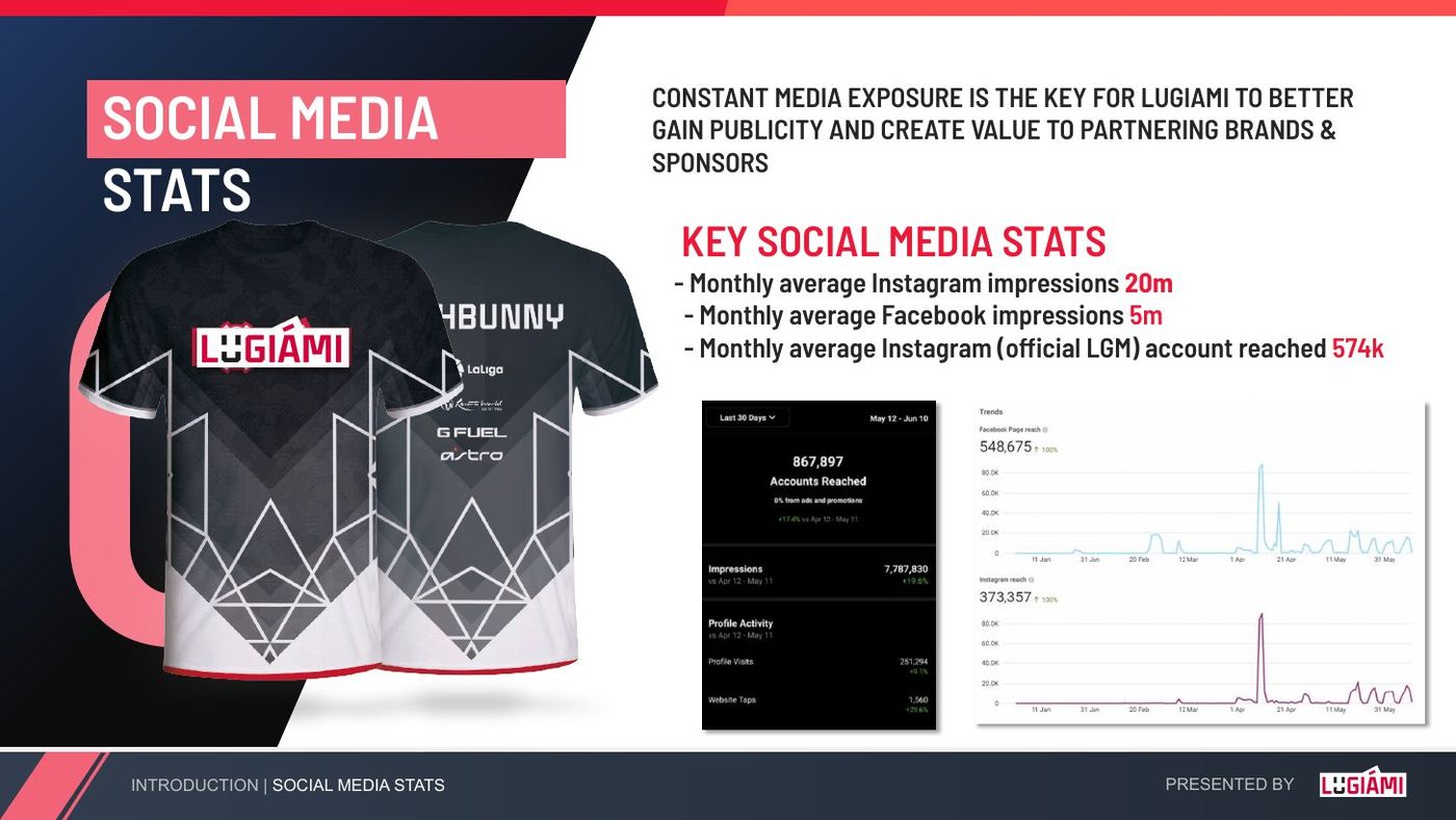 Social stats with the jersey